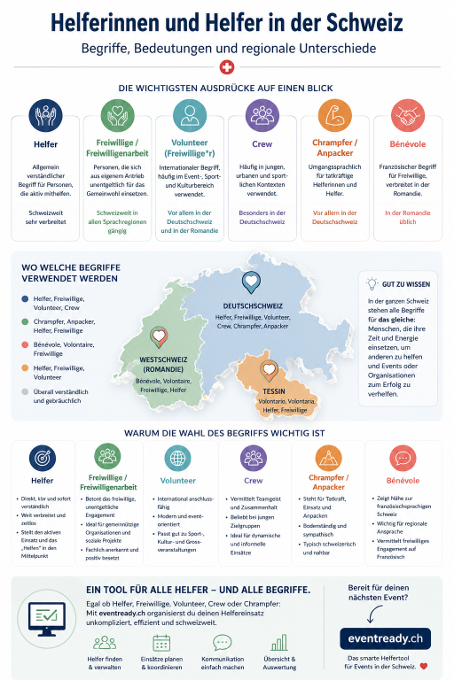 Welche Begriffe gibt es für Helfer in der Schweiz? Regionale Unterschiede einfach erklärt
