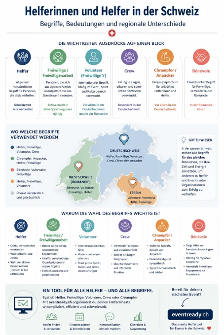 Welche Begriffe gibt es für Helfer in der Schweiz? Regionale Unterschiede einfach erklärt