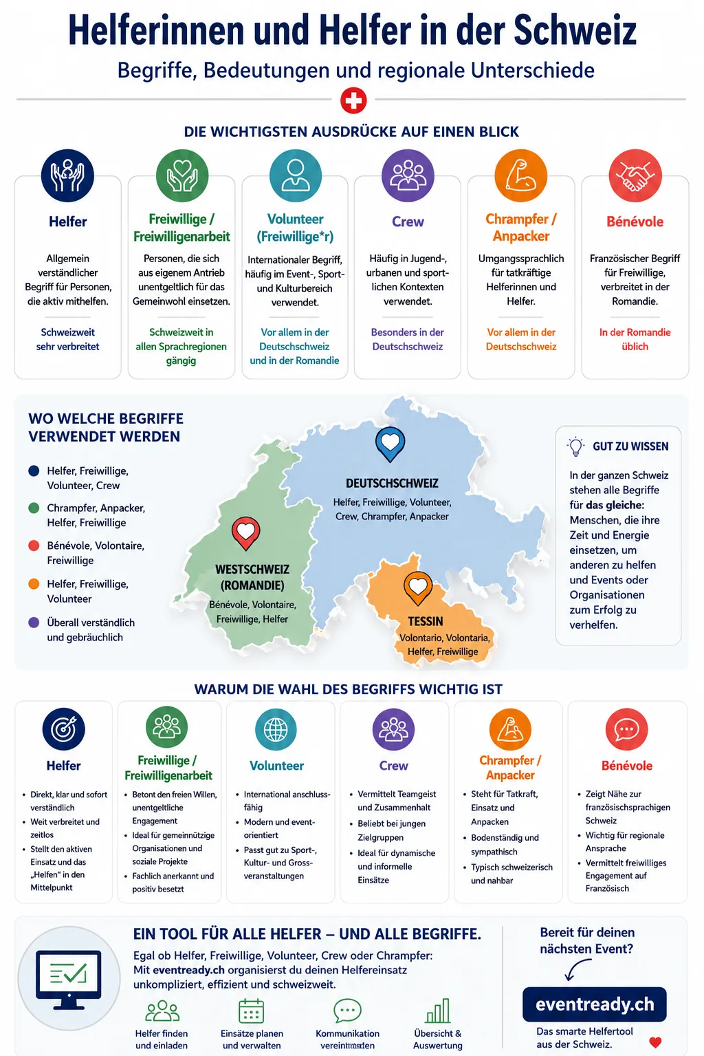 Infografik: Helferinnen und Helfer in der Schweiz – Begriffe und regionale Unterschiede